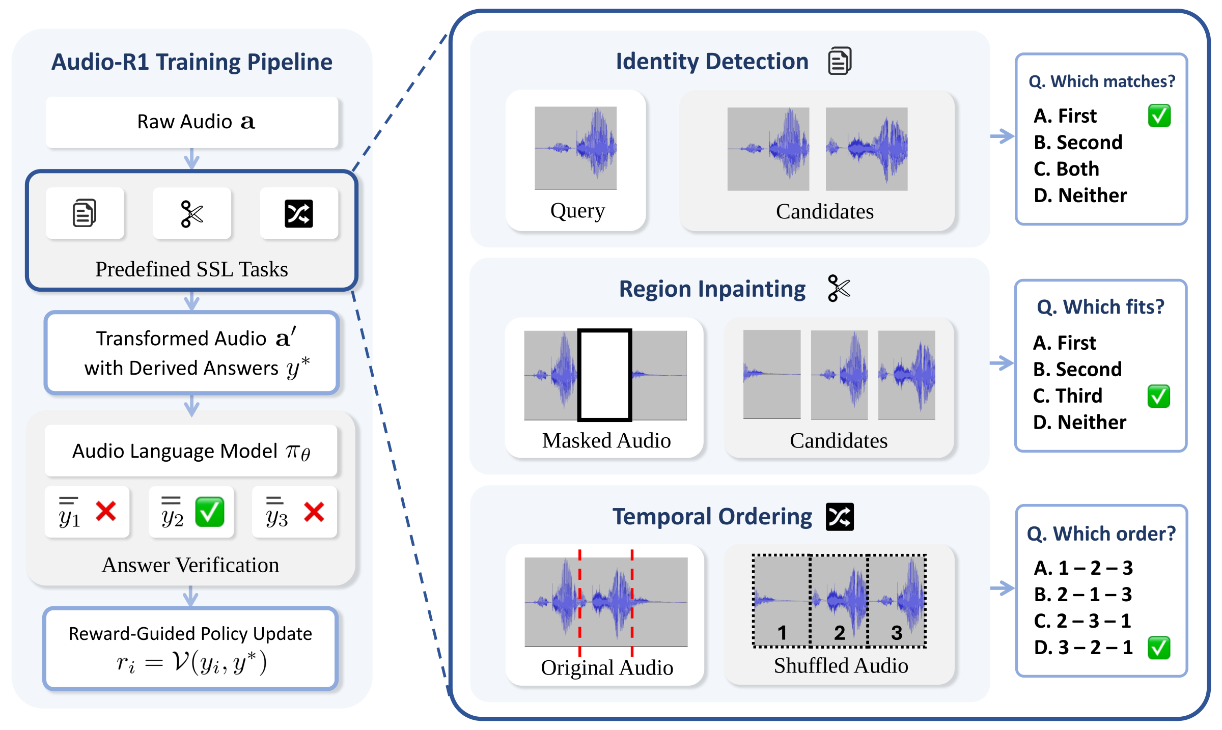 Overview of the Audio-R1 framework