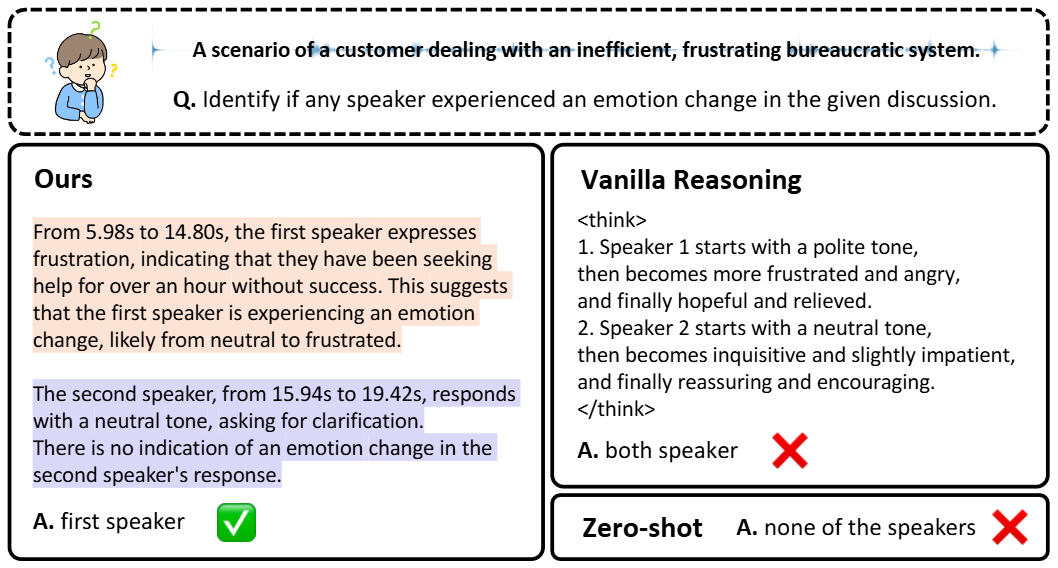 Overview of Timestamp-Grounded Speech Reasoning